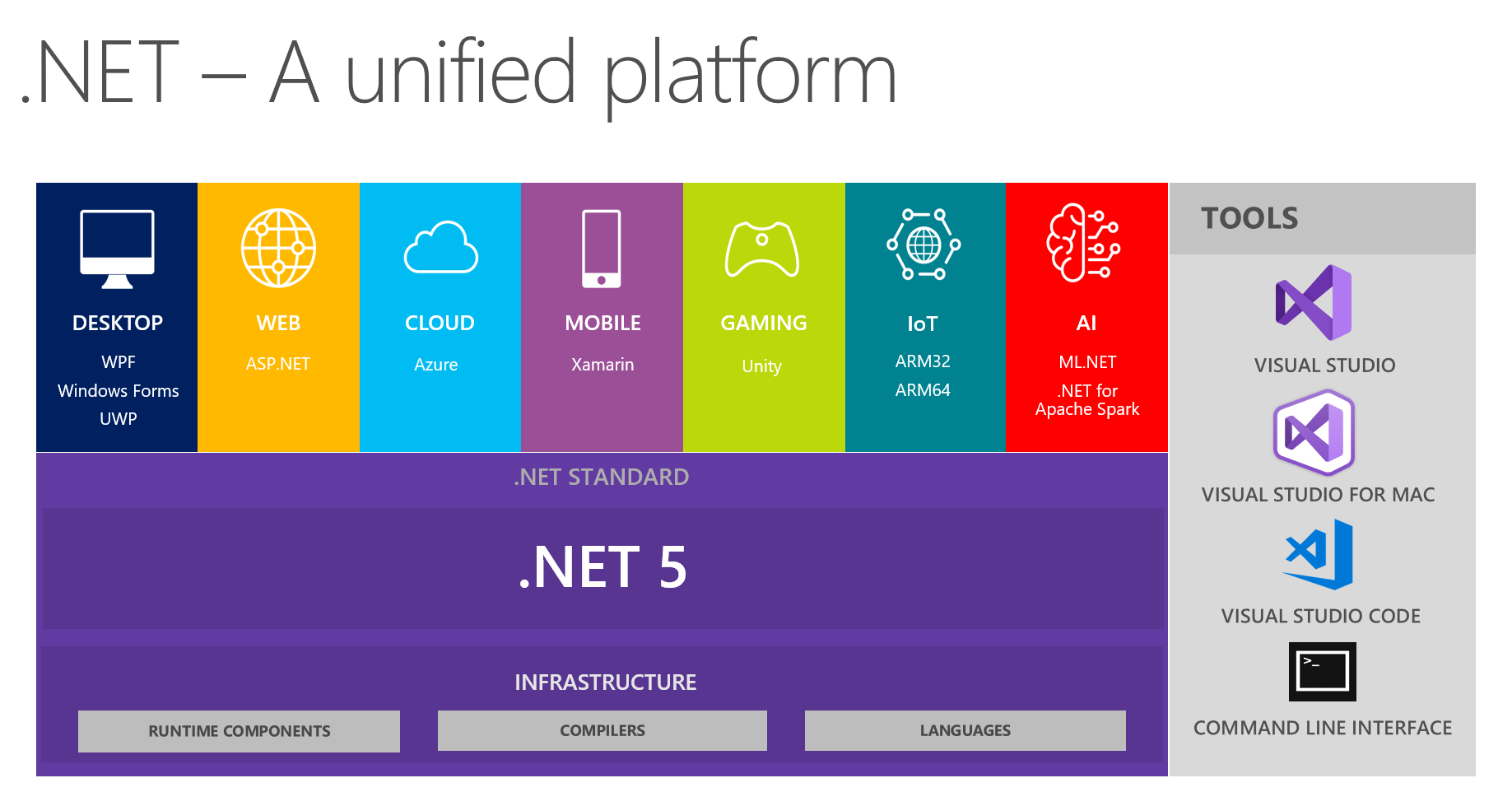 網(wǎng)站開發(fā)之.net6 如何實現(xiàn)多租戶